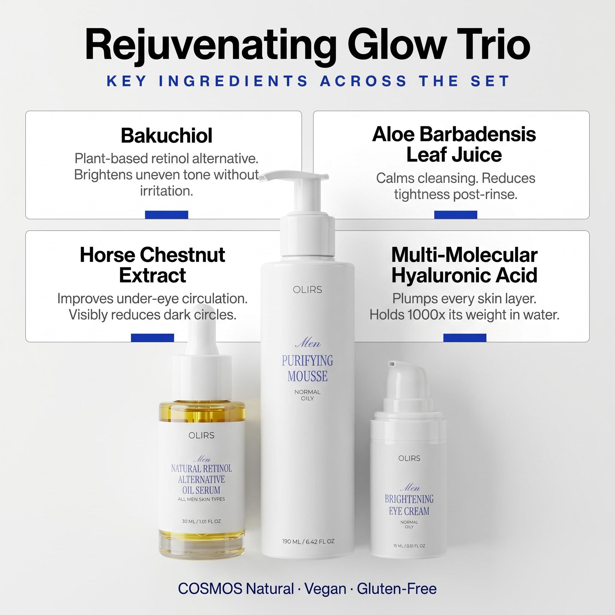 Rejuvenating Glow Trio - Bundle Ingredients | OLIRS Men's Skincare