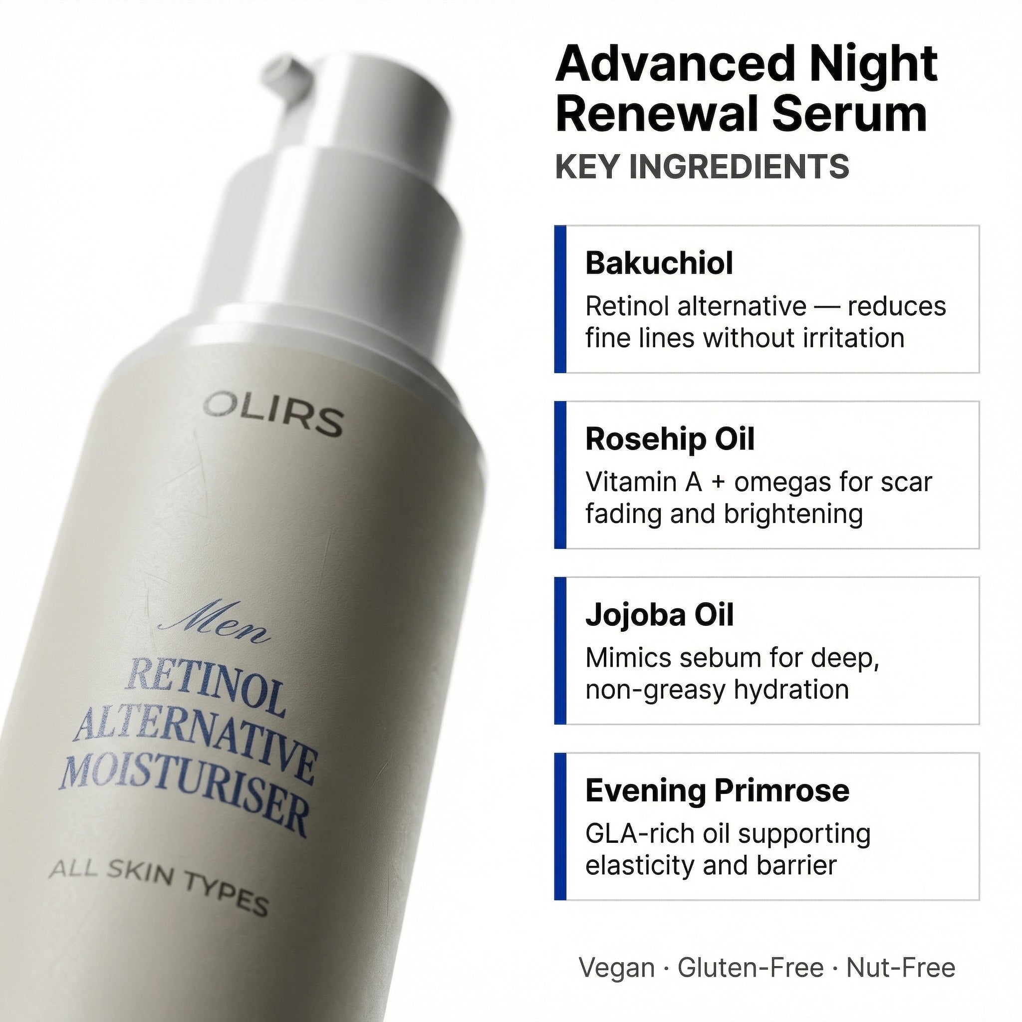Advanced Night Renewal Serum - Key Ingredients | OLIRS Men's Skincare