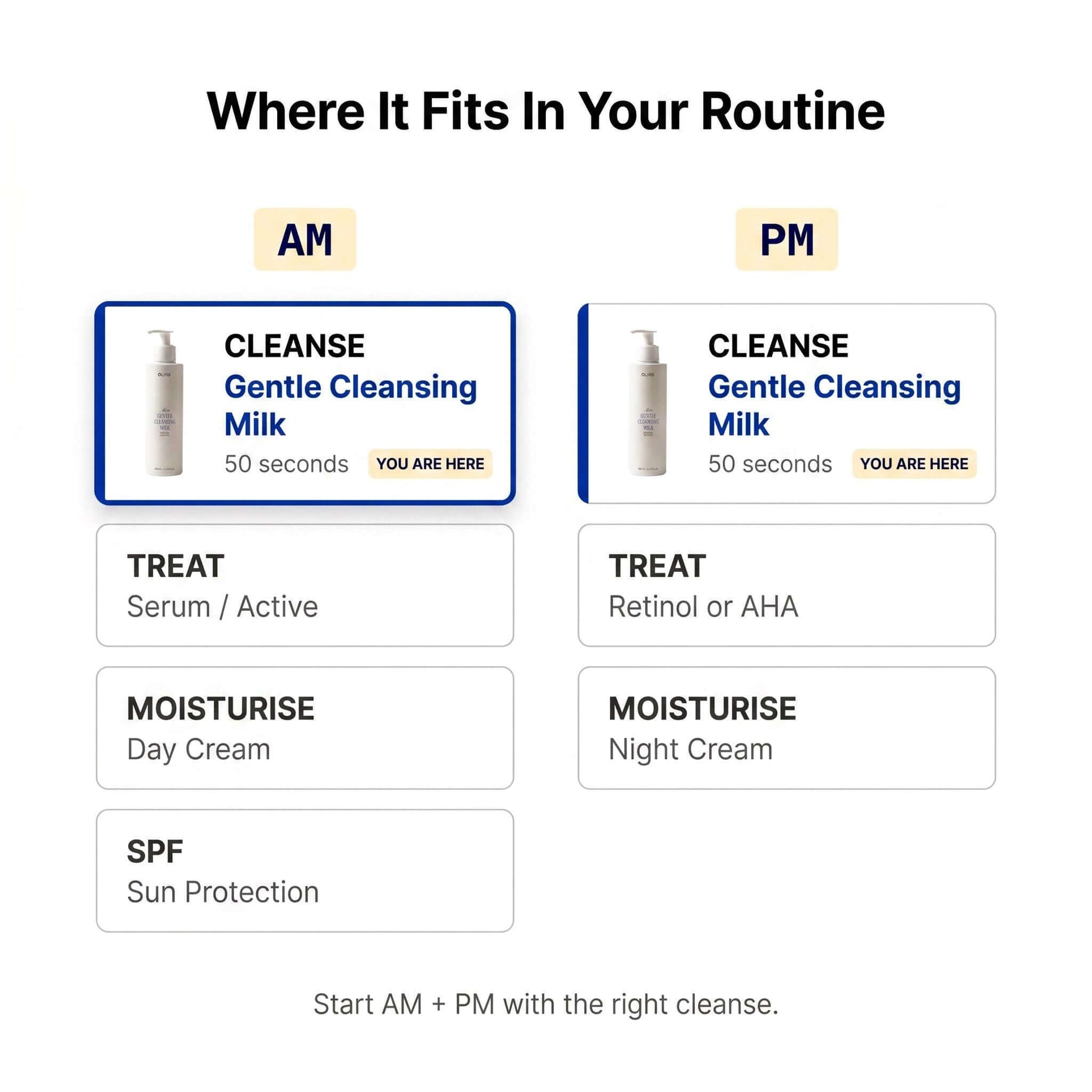 Gentle Cleansing Milk - Routine Fit | OLIRS Men's Skincare